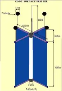 Code Surface Drifter